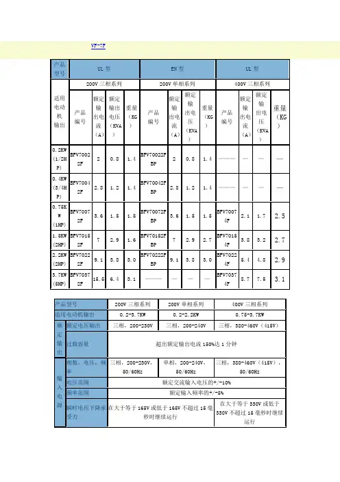 松下VF-7F说明书
