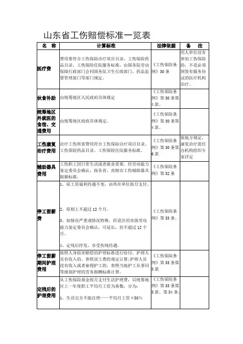 山东省工伤赔偿标准一览表