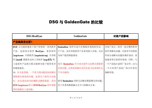 DSG RealSync与GoldenGate的比较