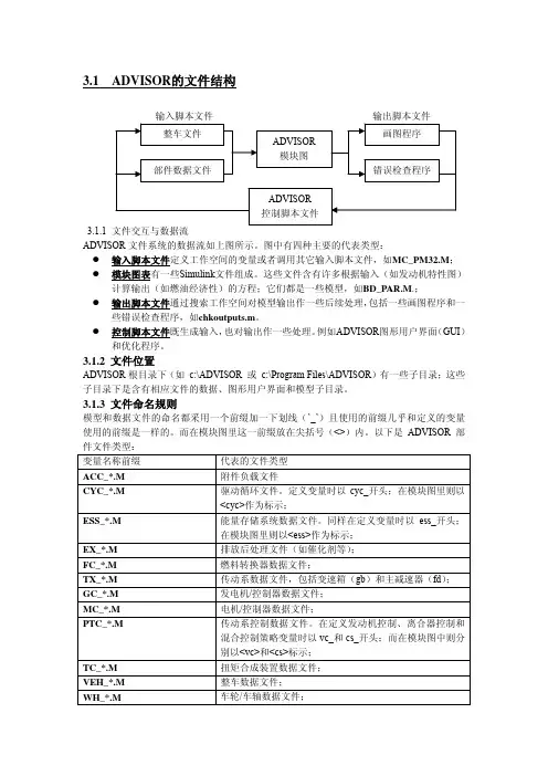 ADVISOR中文使用说明