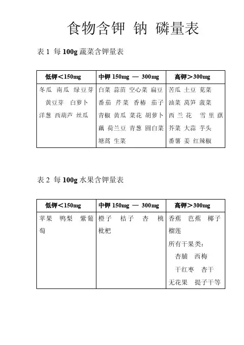 食物含钾钠磷量表