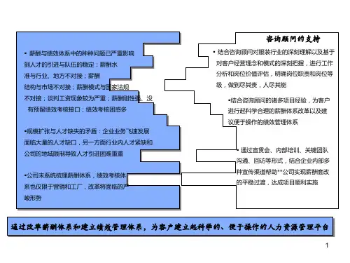 服装公司绩效与薪酬管理咨询项目建议书