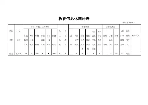 教育信息化统计表