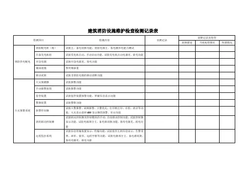 建筑消防设施检测记录表