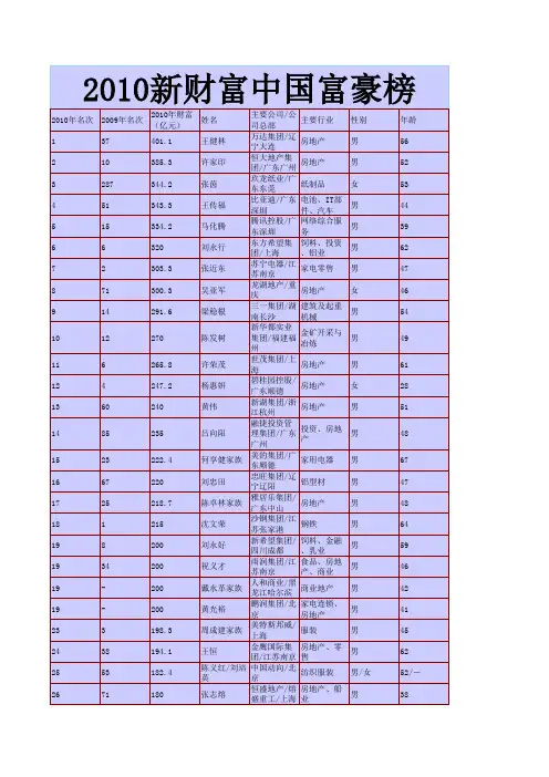 2010新财富中国富豪榜