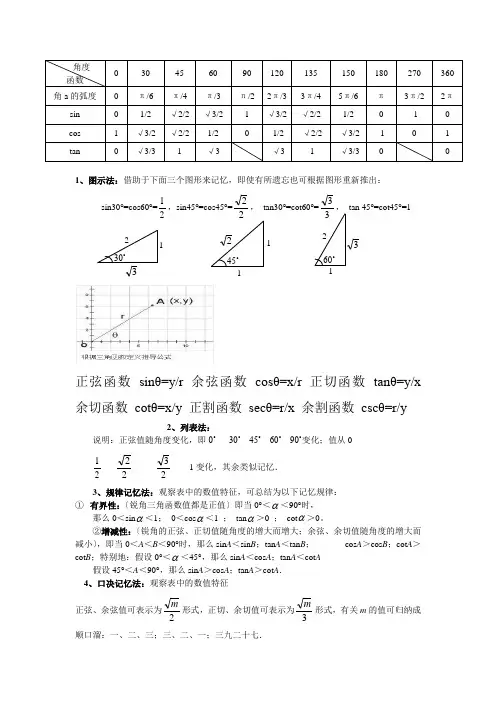 三角函数特殊角值表