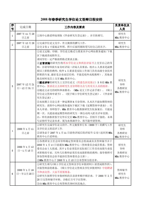 2008年春季研究生学位论文答辩日程安排