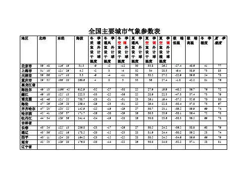 (完整版)全国主要城市气象参数表 2