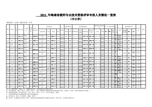 2011年海南省教师专业技术资格评审申报人员情况一览表