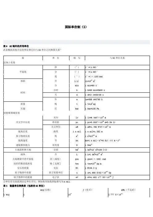国际单位制一览
