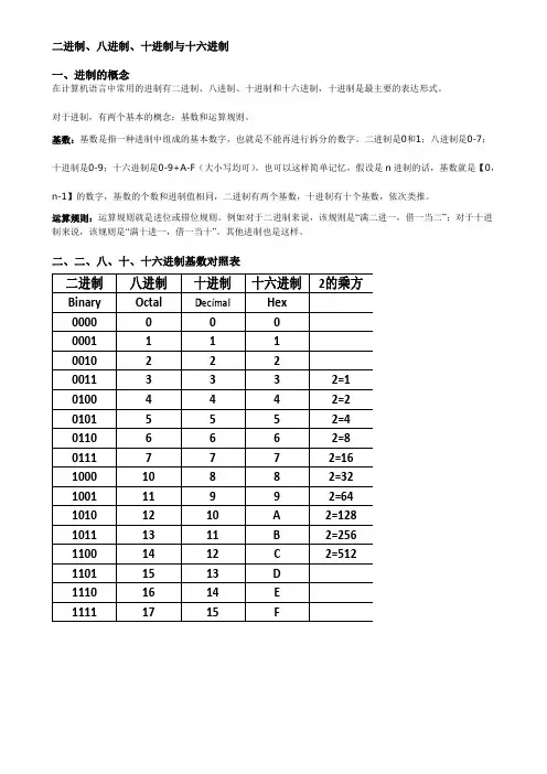 二进制、八进制、十进制与十六进制转换计算精华