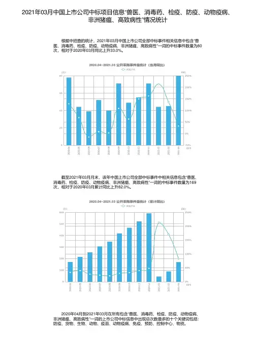 2021年03月中国上市公司中标项目信息“兽医、消毒药、检疫、防疫、动物疫病、非洲猪瘟、高致病性”情况统计