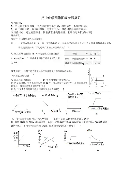 化学图像图表专题复习