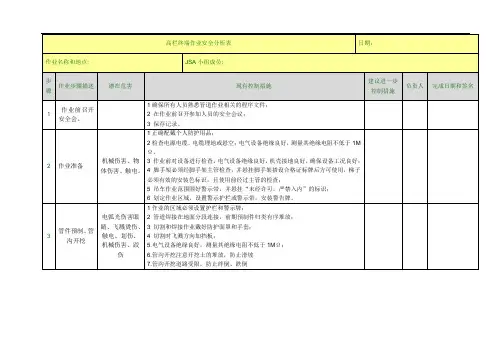管道JSA安全分析表