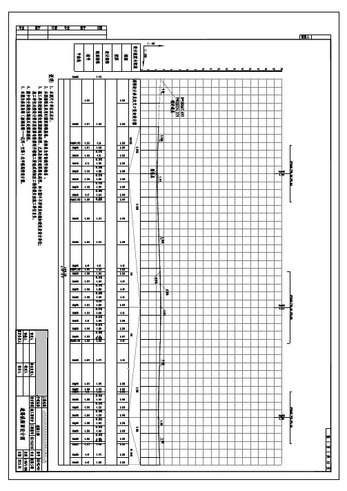 秦皇岛路纵断面.dwg Model (1)