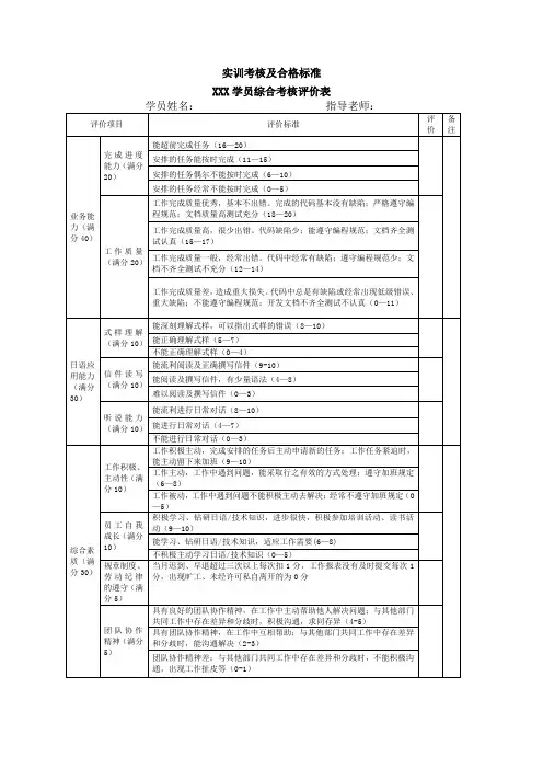 实训考核及合格标准