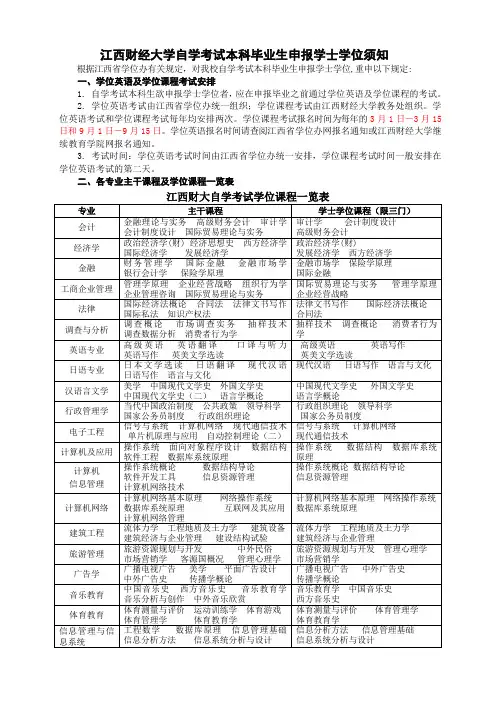 学士学位须知