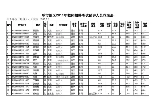 呼市地区2011年教师招聘考试试讲人员花名册