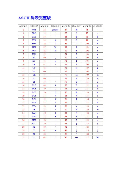 ASCII码表
