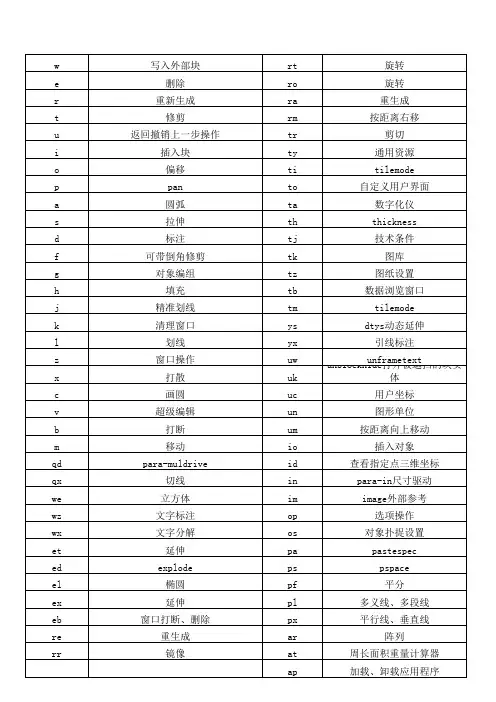 pccad快捷键