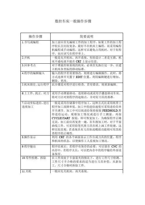 (完整版)数控车床一般操作步骤