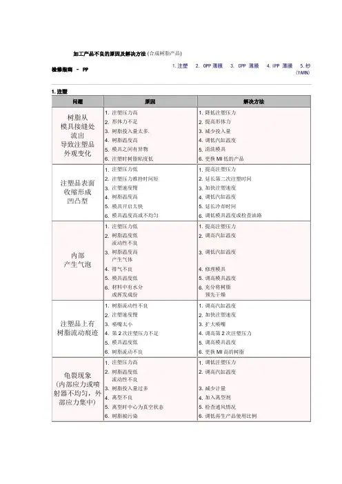 PP材料各种加工工艺的缺陷和对策