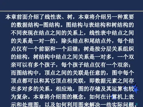 用线性链表存储V0V1V2V3
