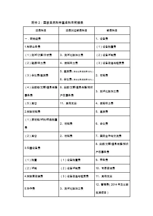 F02素材文档