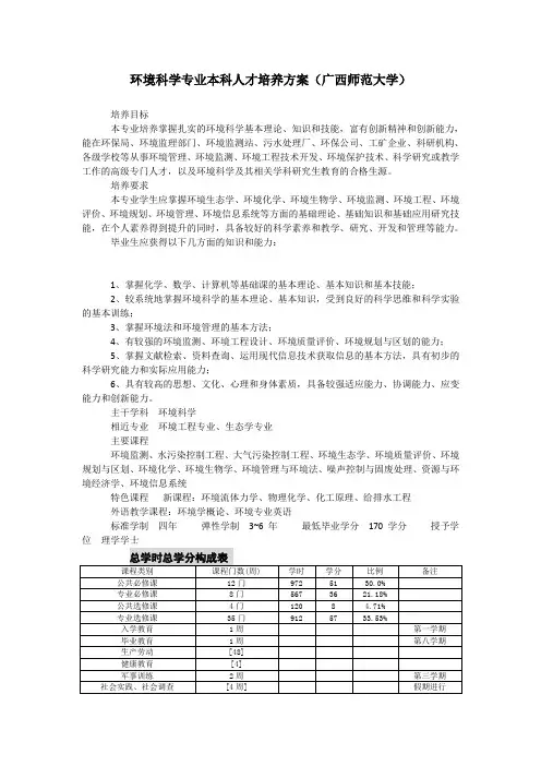 环境科学专业本科人才培养方案