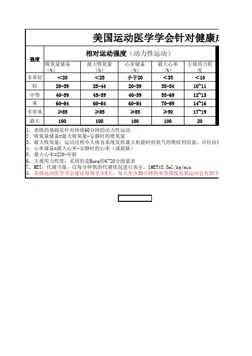 美国运动医学学会运动强度分级(中、英文对照版)