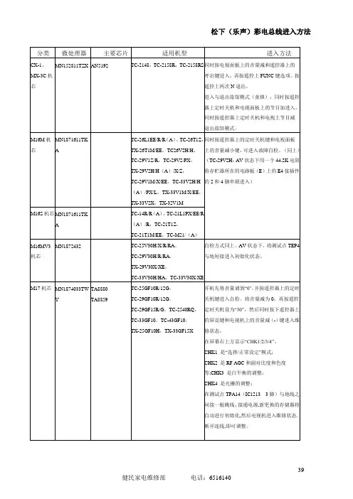 松下(声宝)彩电总线进入方法