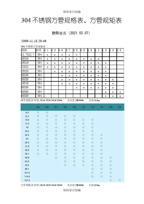 304不锈钢方管规格表、方管规矩表之欧阳家百创编