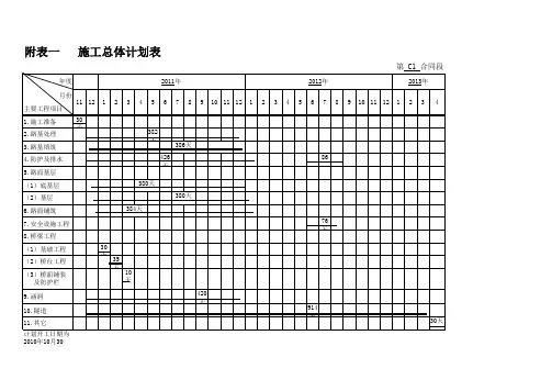 附表一_施工总体计划表(公路工程)