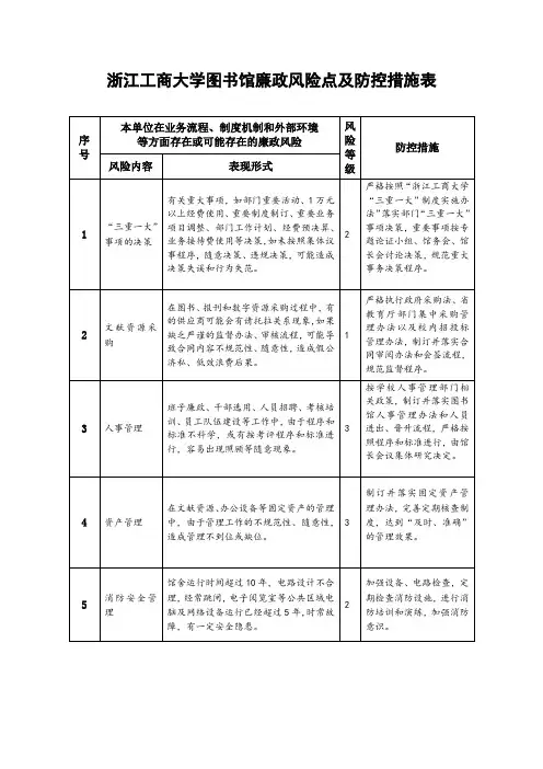 浙江工商大学图书馆廉政风险点及防控措施表