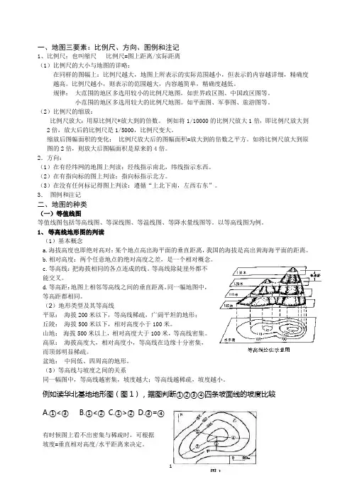 地图知识点总结