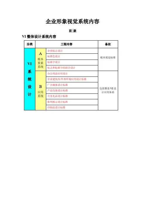 VI项目清单(较完整)