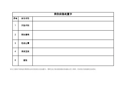 岗位应急处置卡