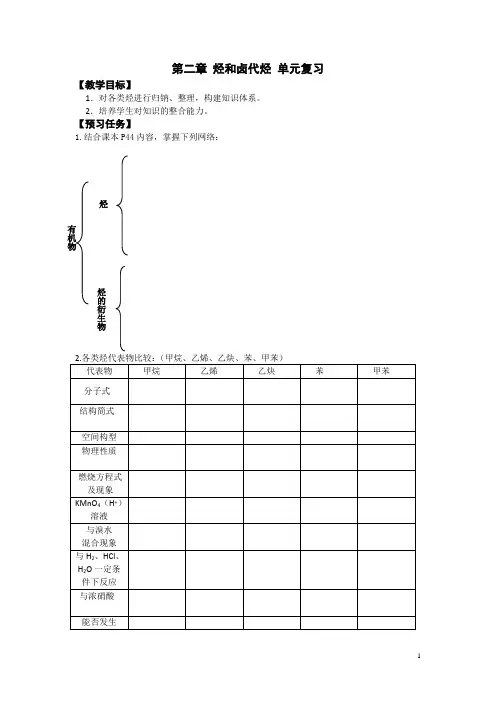 人教版化学选修五预习案：第二章 烃和卤代烃 单元复习