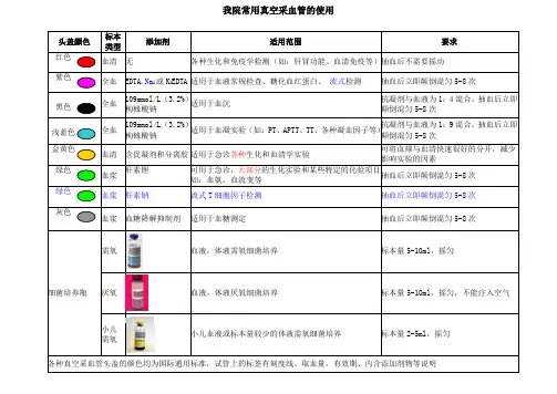 标准采血顺序