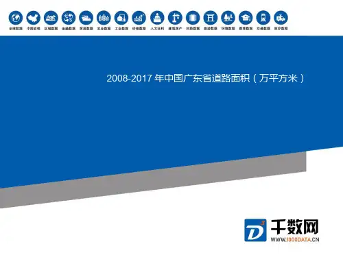 广东省道路面积(万平方米)