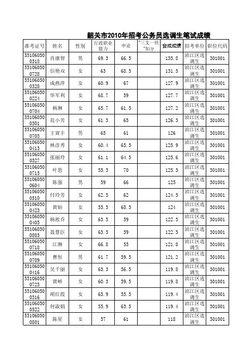 韶关2010公务员考试笔试成绩选调生系统