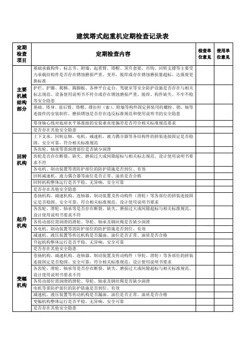 建筑塔式起重机定期检查记录表