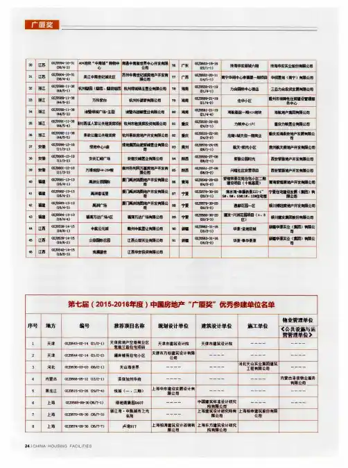 第七届(2015-2016年度)中国房地产“厦奖”优秀参建单位名单