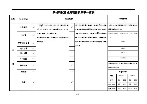 原材料检验频率及技术要求