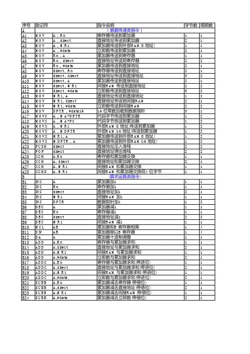 51单片机汇编指令表