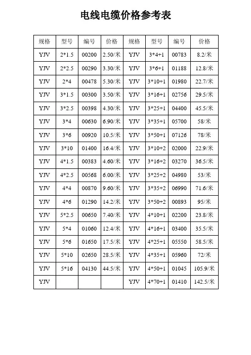 电线电缆价格参考表