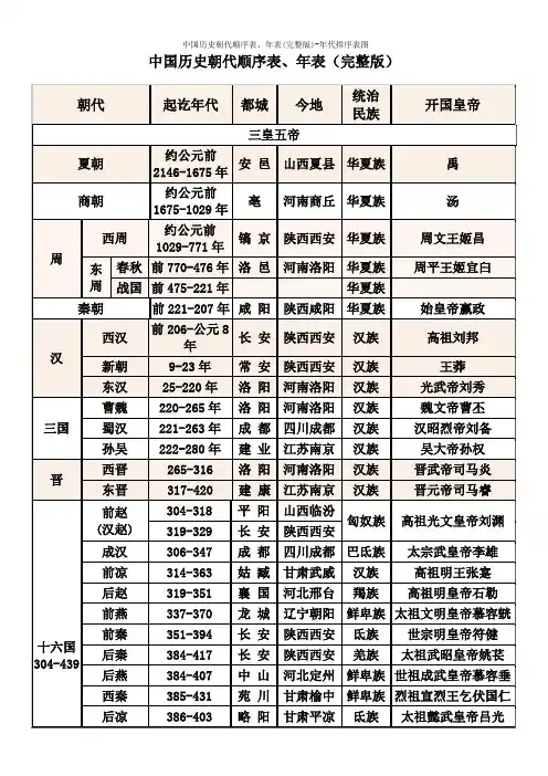 中国历史朝代顺序表、年表(完整版)-年代排序表图