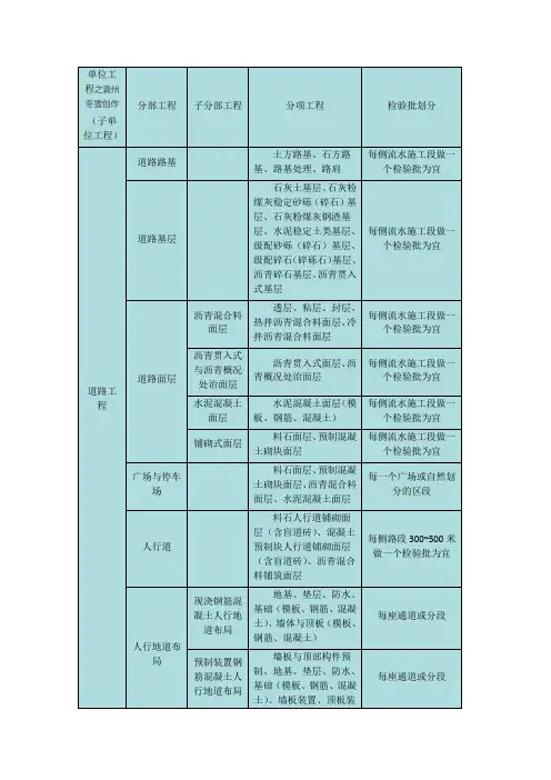 市政工程单位、分部、分项工程、检验批的划分
