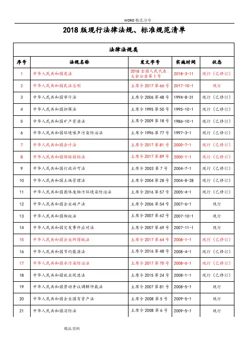 2018年最新法律法规清单