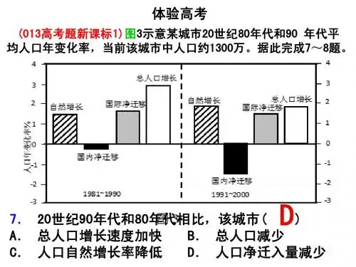 2013年高三一轮复习2.2人口的空间变化